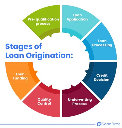 what is origination credit